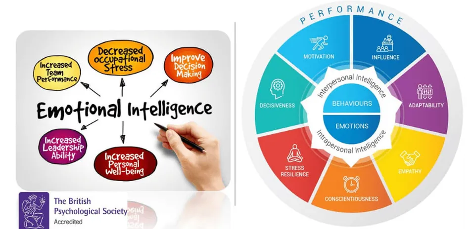 emotional intelligence training
